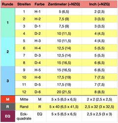 Beispiel Tabelle mit Stoff Zuschnitt für Log Cain
